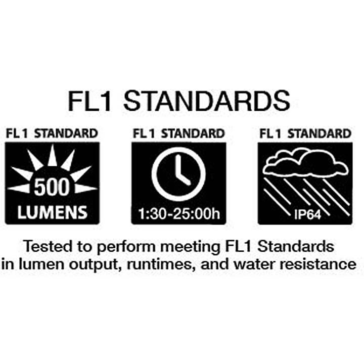 NiteRider Swift 500 USB Rechargeable Headlight