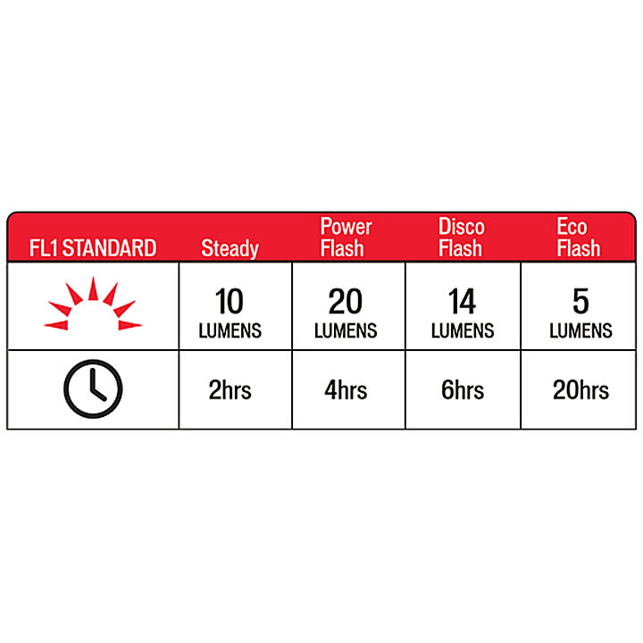 Specialized Flasback Taillight