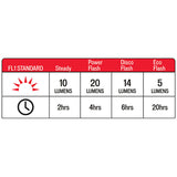 Specialized Flasback Taillight