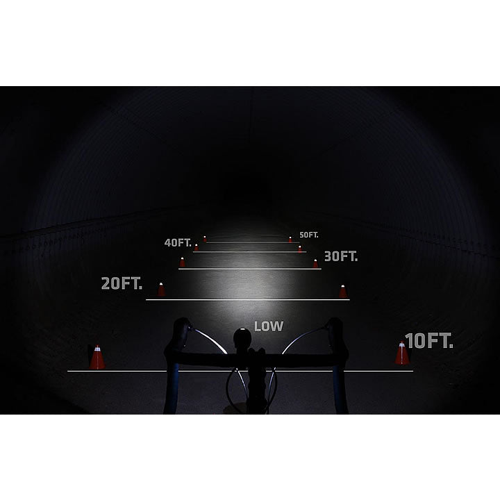 Mako 250 Lumen Front Light